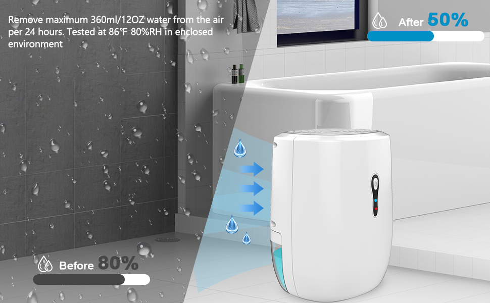 Mini Dehumidifier for Small Space