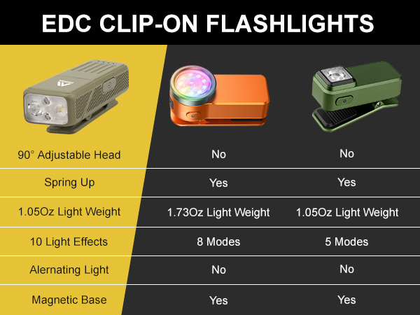 mini EDC small flashlights pocket for adult men USB c led rechargeable mental