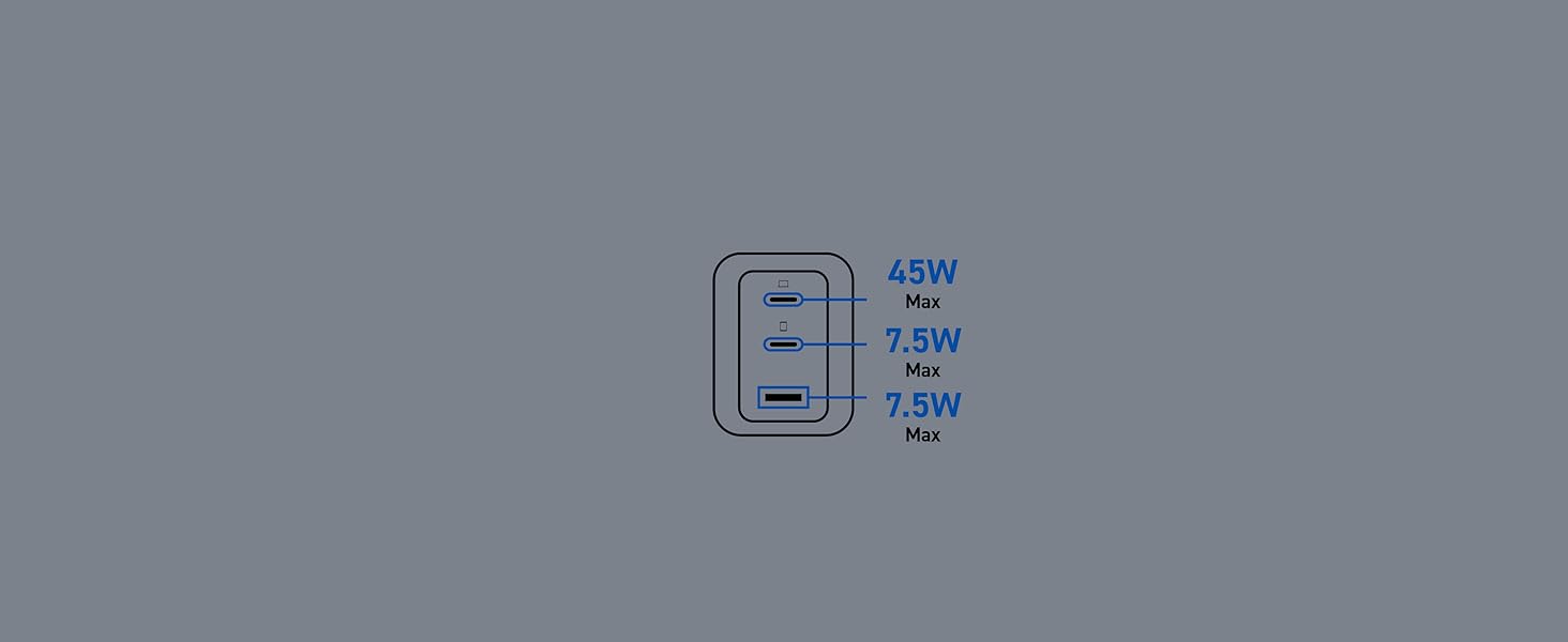 Elecom Wall Charger 65 watt 3 Port
