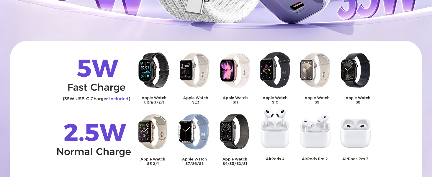 5W USB C Fast Charging for Apple watch Ultra 3