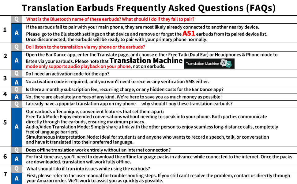 Translation Earbuds Frequently Asked Questions