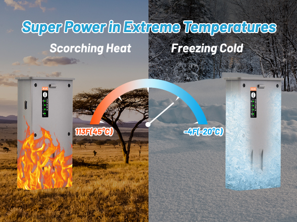 Reveal camera battery