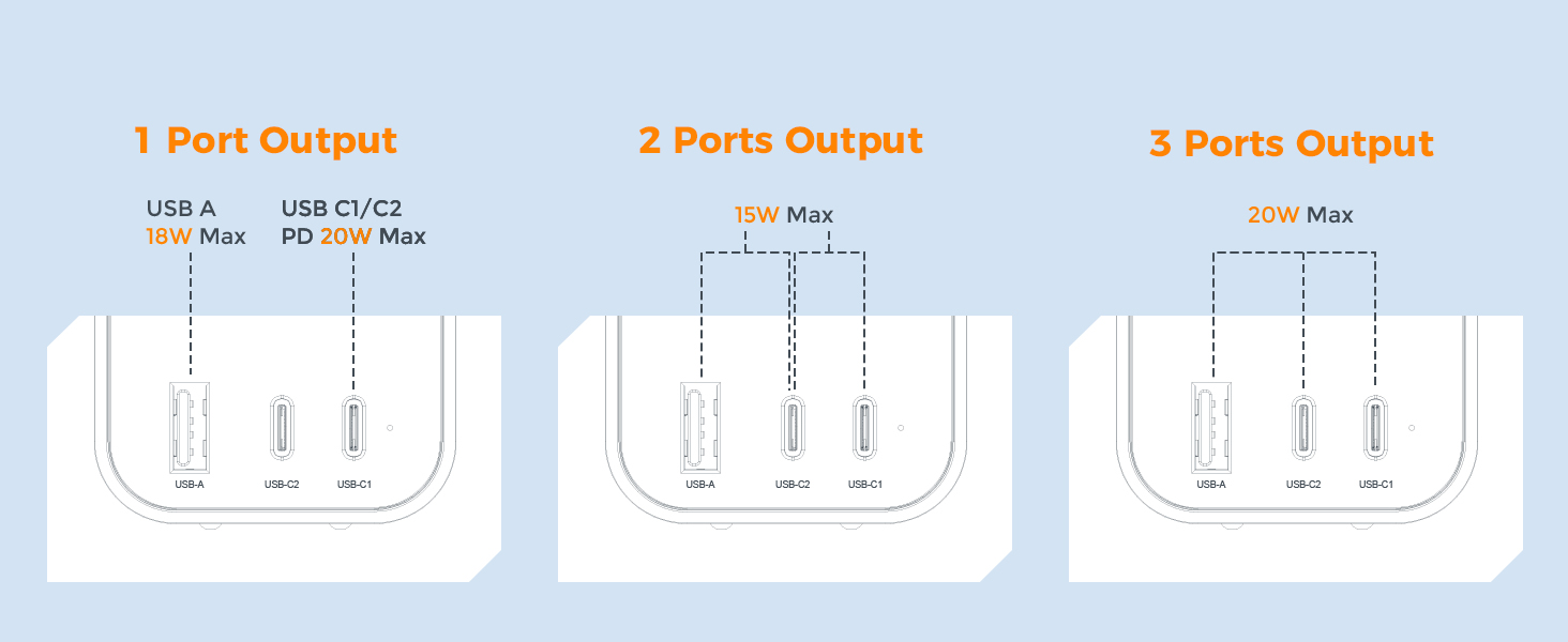USB Output InformationThe USB C1/C2 provide charging speed up to PD 20W max single