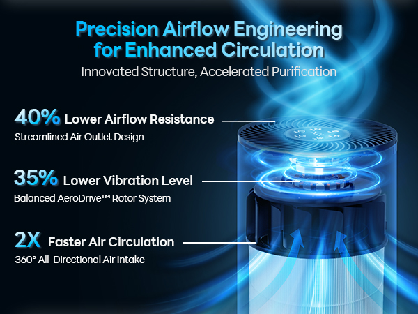 air purifiers