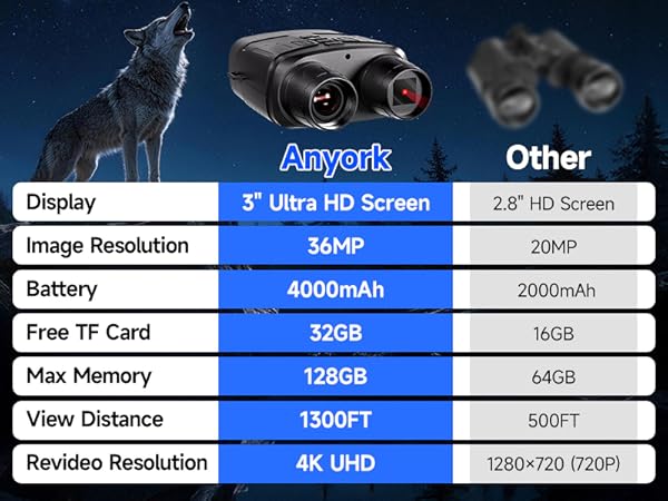 home night security viewer