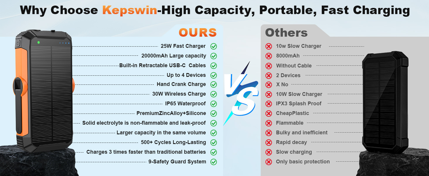 Solar Power Bank with Hand Crank and Retractable Cables, Wireless Portable Charger with USB-C 25W