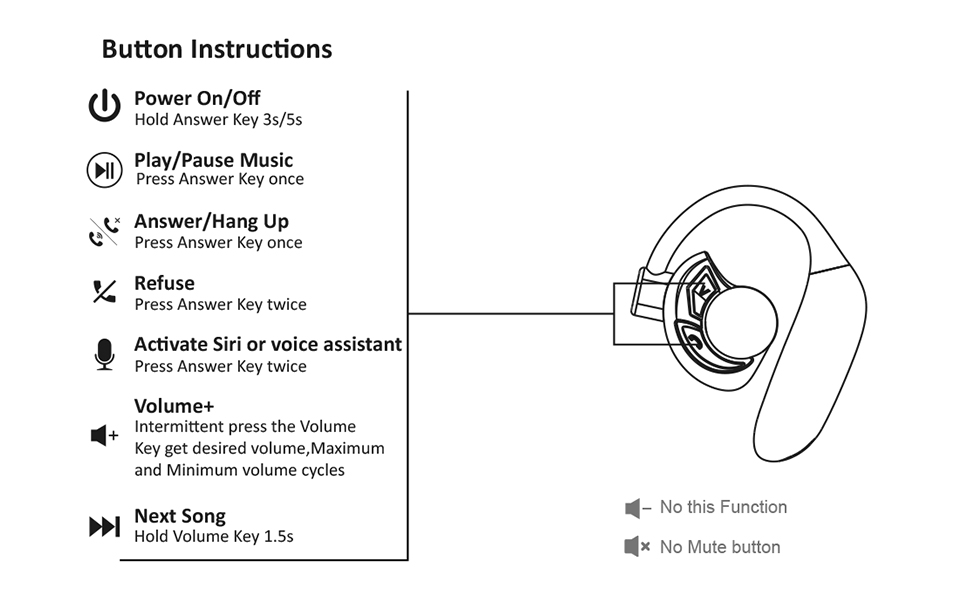 UFO button depress instructions