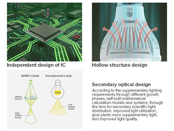 p20 10w grow light bulb