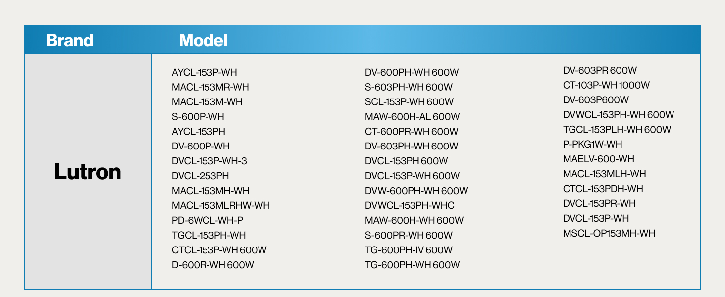 BR40 17 Watts LED Bulb