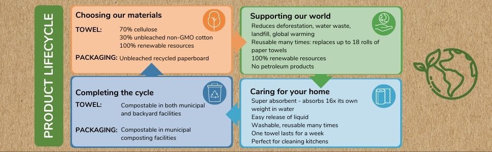If You Care: products for your life that support the earth