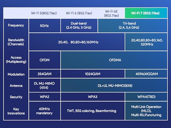 wireless network card