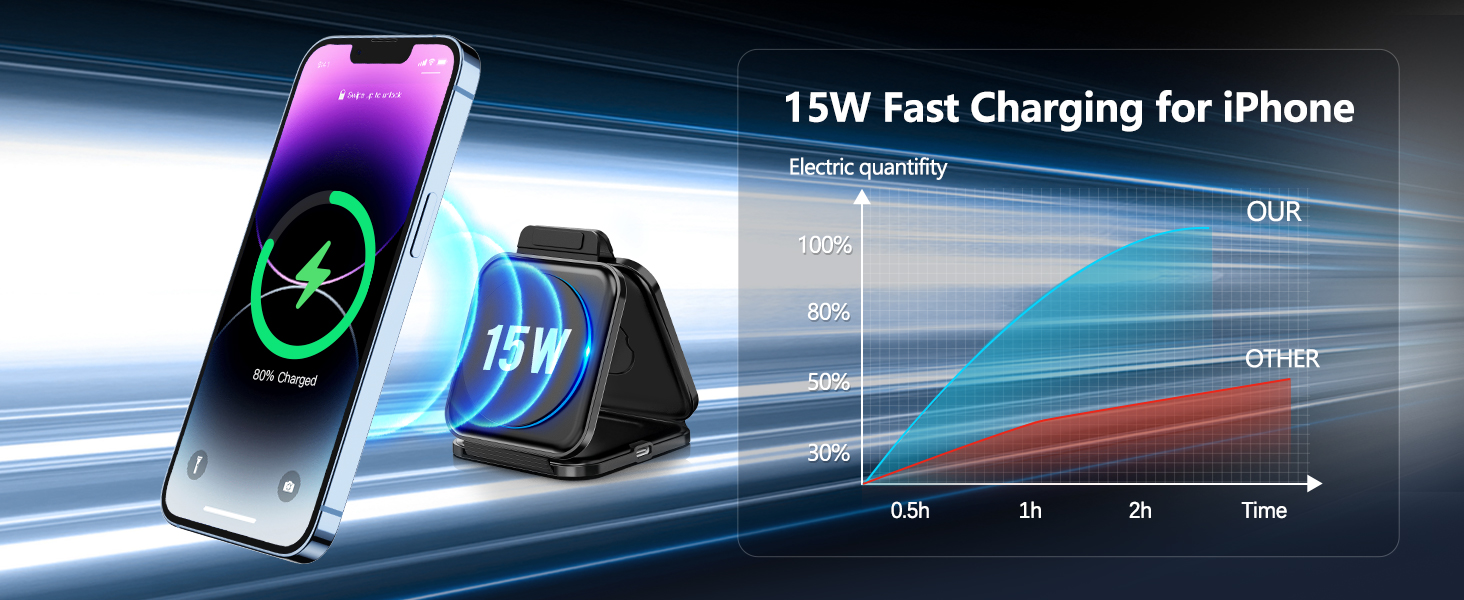 3 in 1 Charging Station