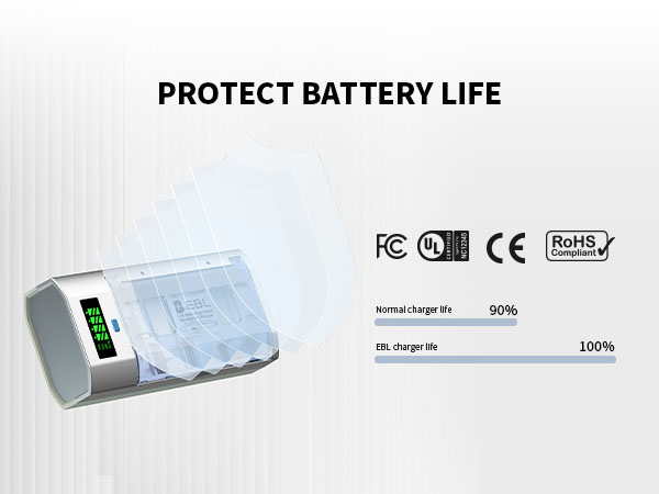 Protect Battery Life