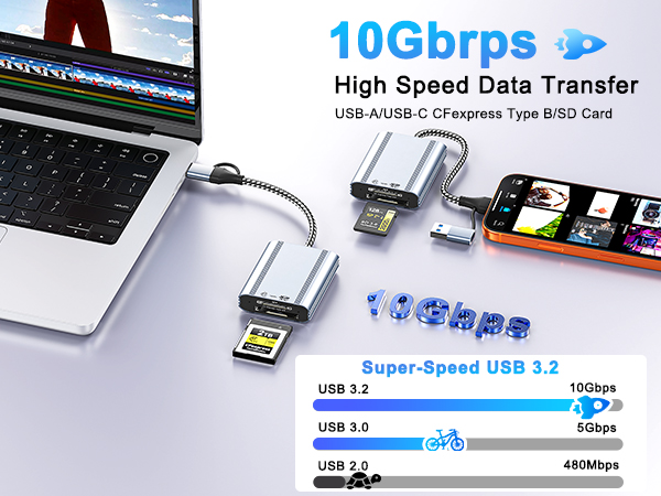 Type B &amp;amp; SD Card Reader