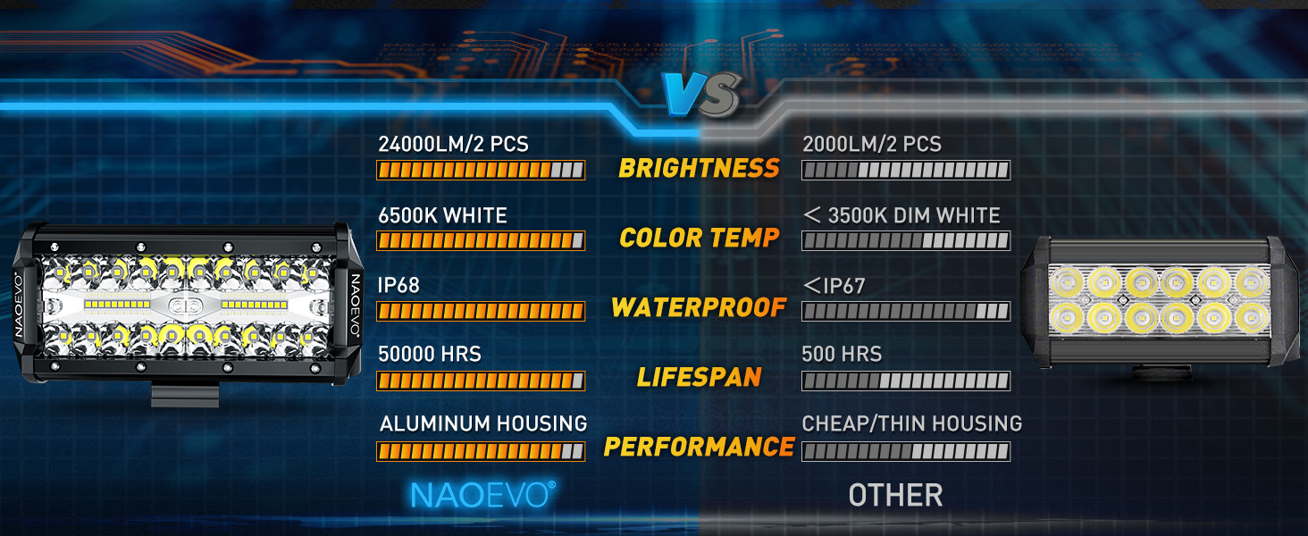 led light bar for truck