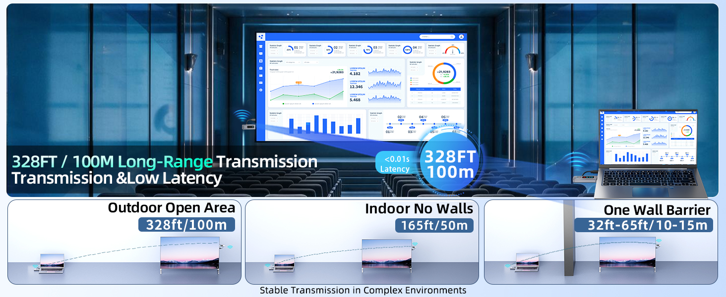 Wireless HDMI Transmitter and Receiver