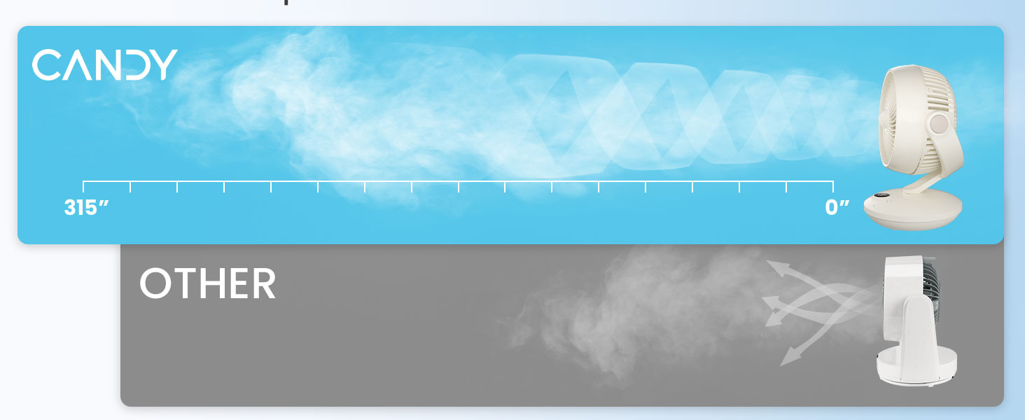 CANDY 315 inch distance