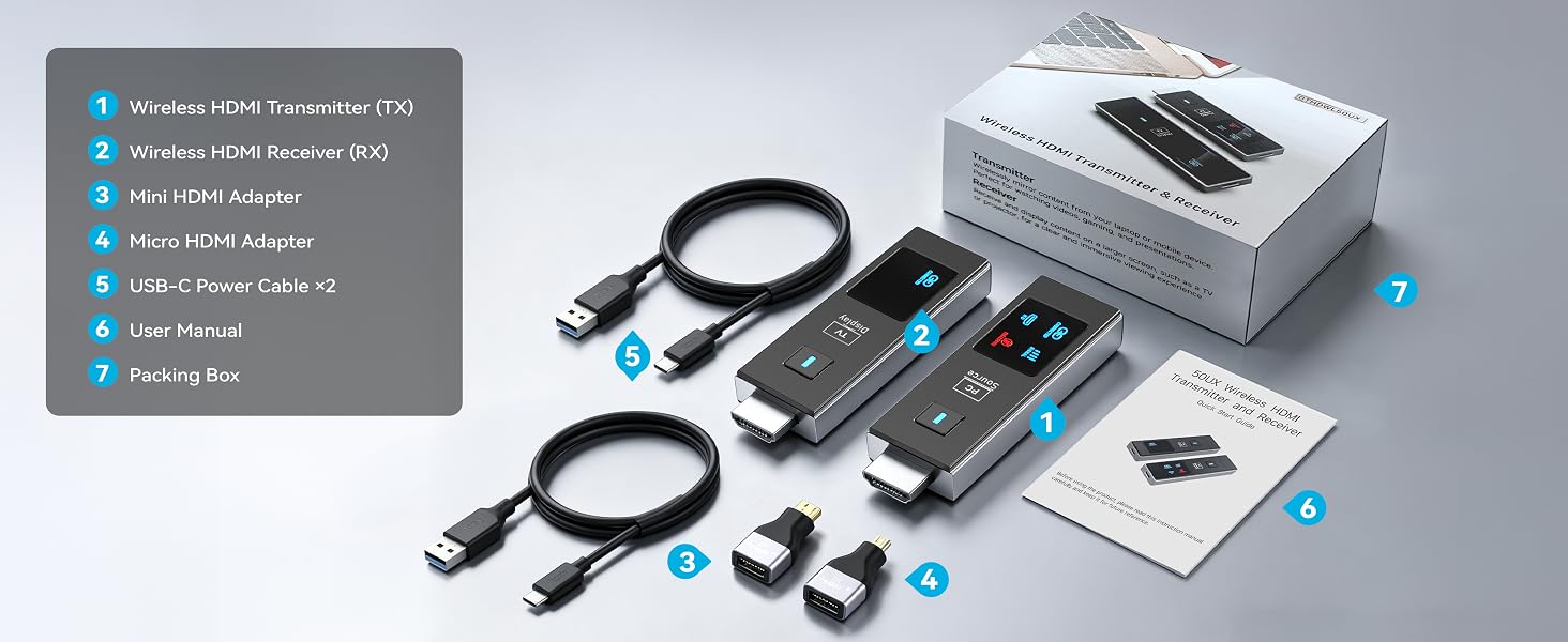 Wireless HDMI Transmitter and Receiver