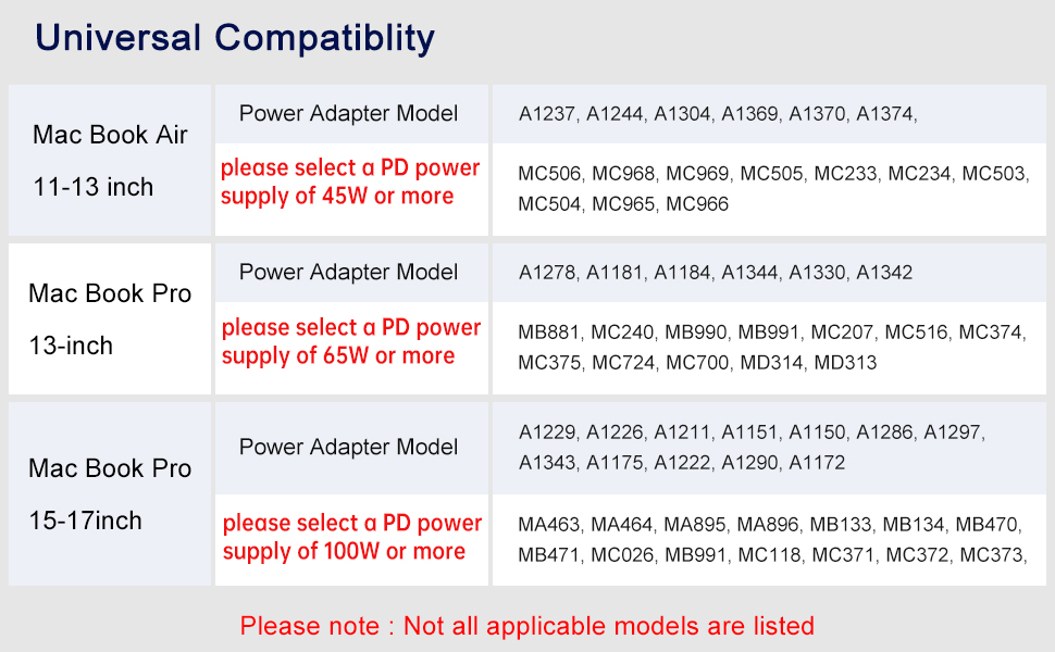 Magnetic USB C to Magnetic 1 L-Tip