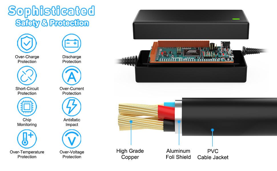 USB C CAR laptop Charger is made of Aluminum Foli Shield, PVC, High Grade Copper