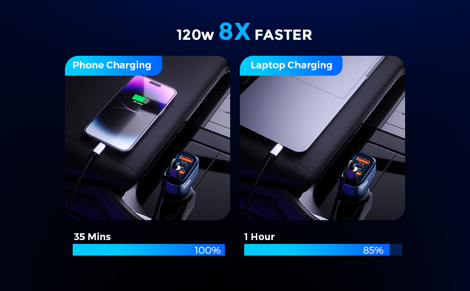 120W 8X FASTER
