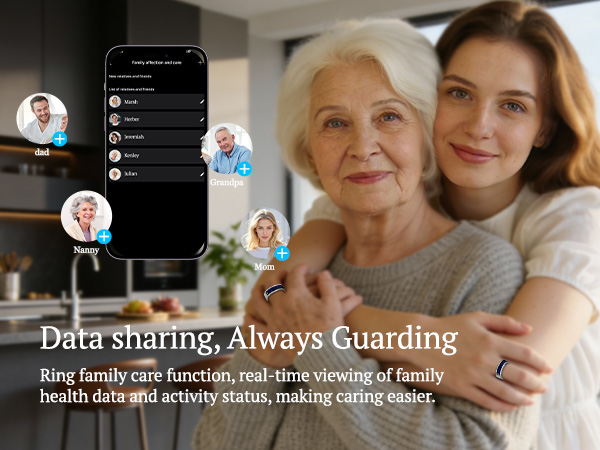 Data Sharing
