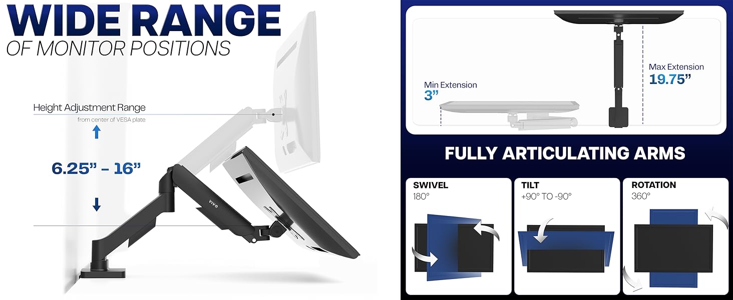 Counterbalance Desk Mount