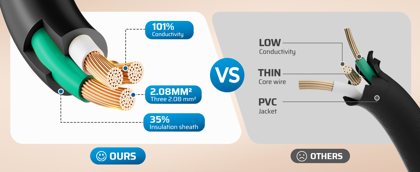 Heavy Duty Outdoor Extension Cord