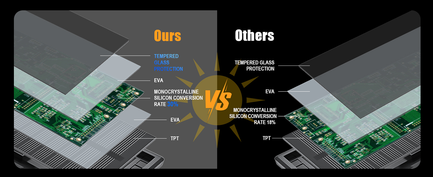 Solar Lights for Outside