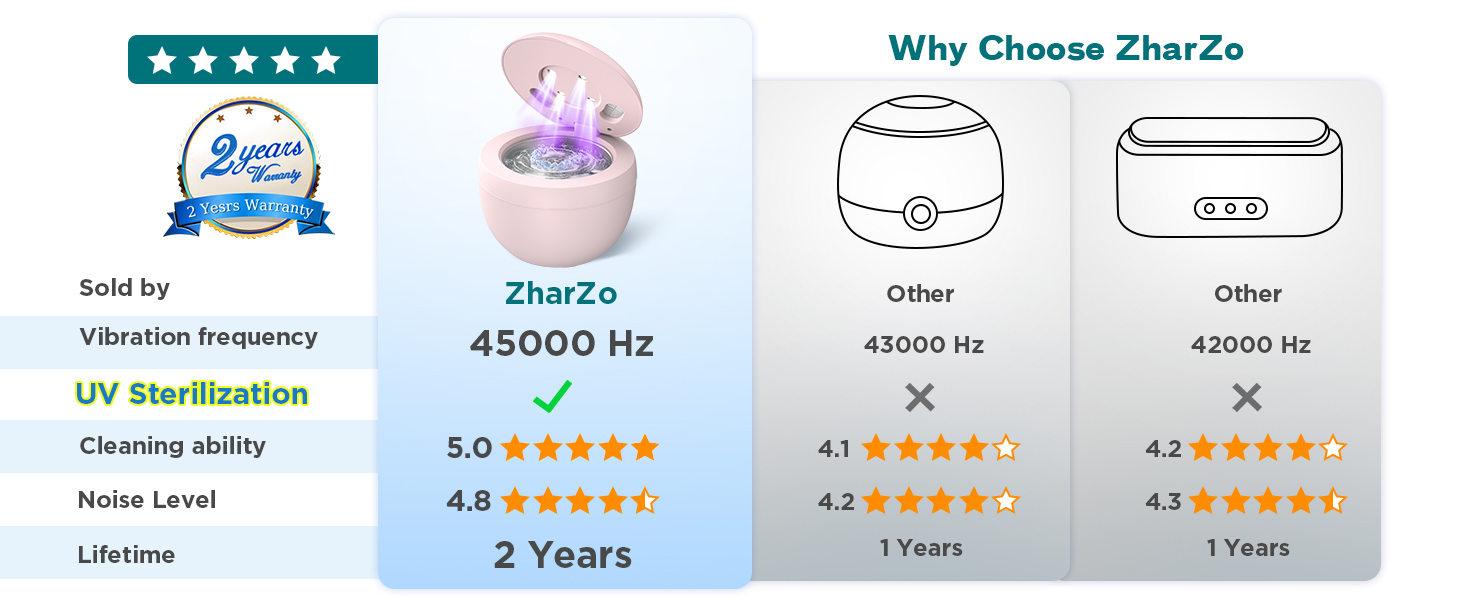 Why Choose ZharZo