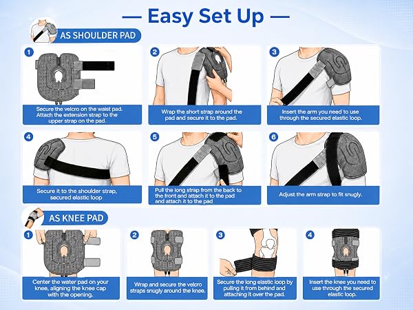 Optimized Fit For Effective Therapy
