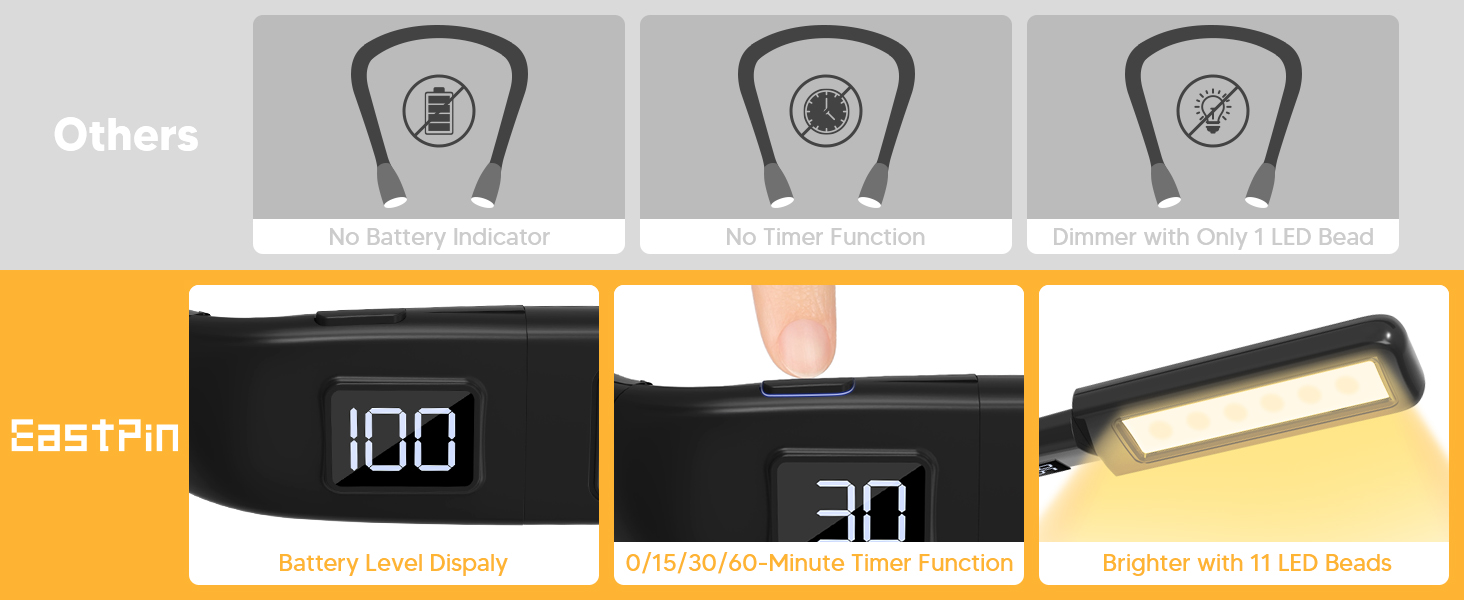 Reading Light Mothers Day Gifts Upgraded Neck Light with Power Display