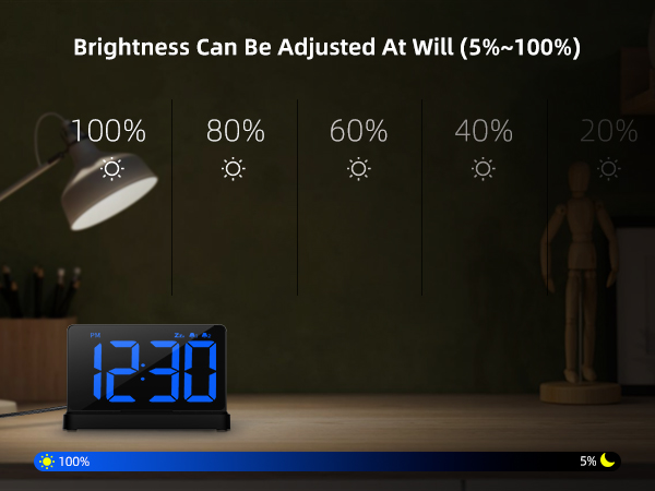 Brightness Can Be Adjusted At Will (5%~100%) s