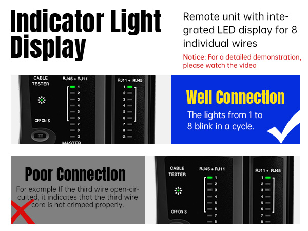 The clear LED array (1-8 and G) provides immediate