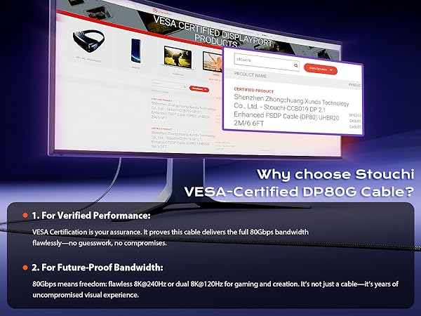VESA Certification proves this cable delivers the full 80Gbps bandwidth flawlessly