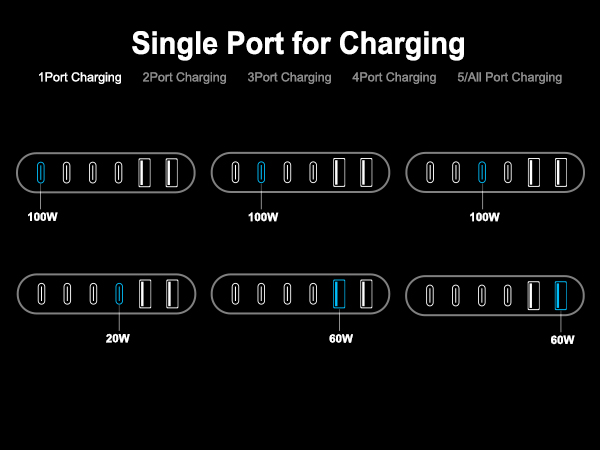 multi port charging station