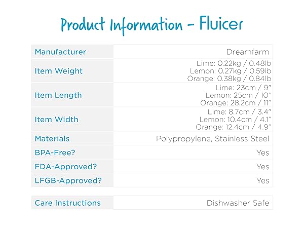 'Fluicer' product information. - A8 - Carousel 2