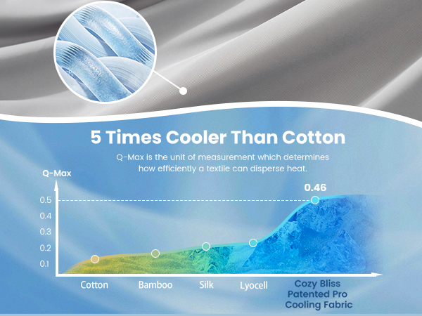 cooling blanket