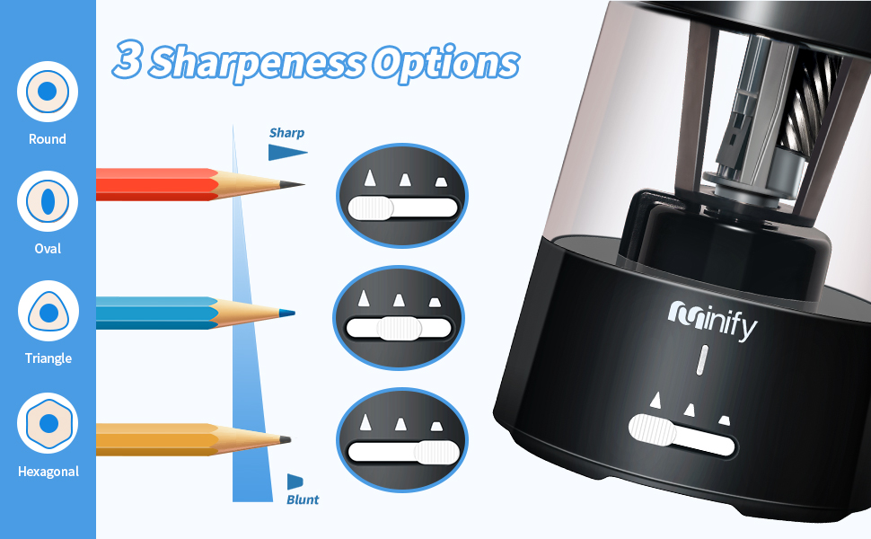 3 Sharpeness Options