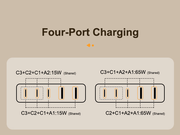 Four-port charging