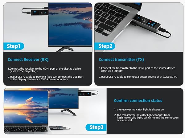 Usage steps