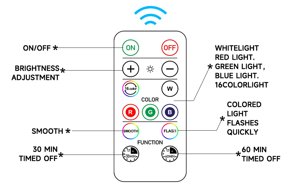 LED Puck Lights