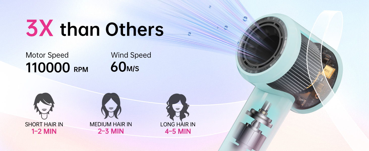 HYLZTHATER Ionic Hair Dryer