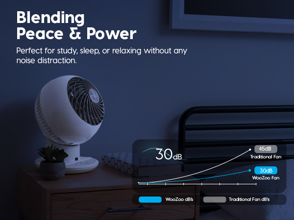 IRIS USA WOOZOO Air Circulator Fan with Remote, Oscillating, 5 Speeds, 82ft Max Air Distance