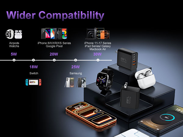 usb c wall fast charger block cube plug power adapter