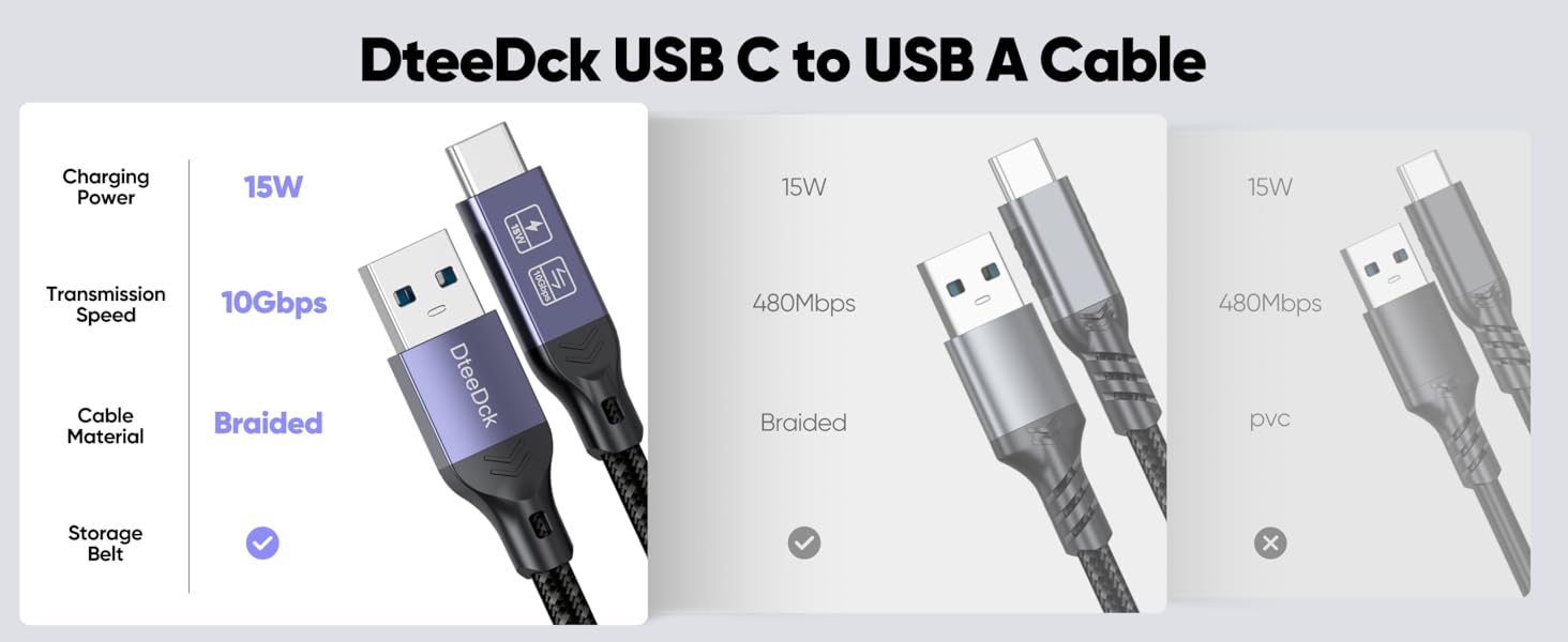 android auto usb cable