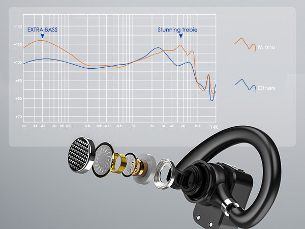 Bluetooth headset with excellent sound quality