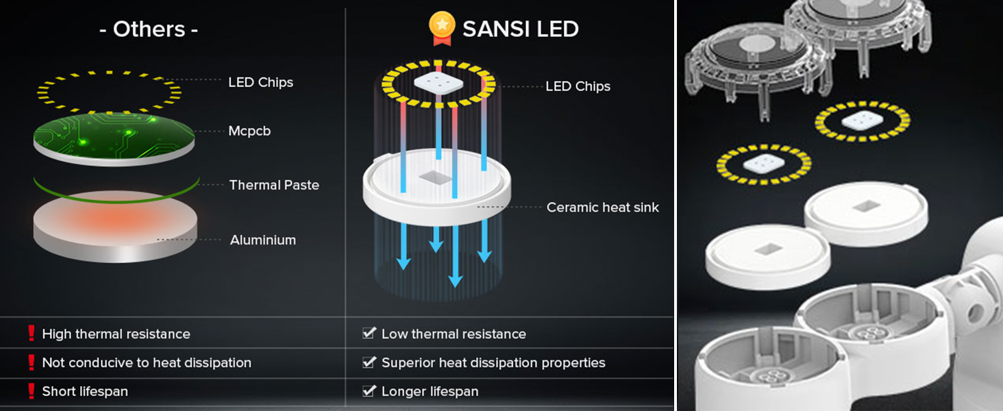 flood lights outdoor