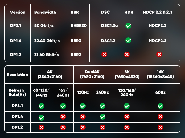 DISPLAYPORT CABLE 2.1
