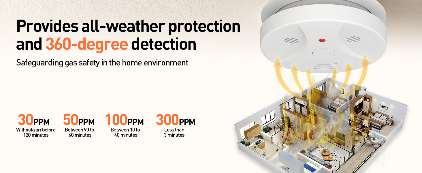 3 Pack Smoke Detector Fire Alarms Battery Operated with Photoelectric